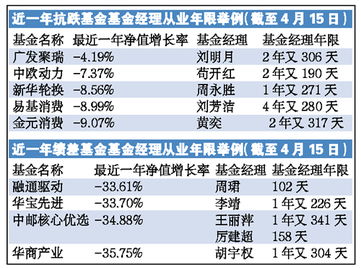 英国基金投资公司面试(英国基金经理年薪) 英国基金投资公司面试(英国基金经理年薪)