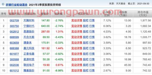新能源的优秀基金经理排名（新能源基金最好的基金公司和基金经理）