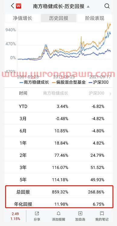 基金怎么买收入高些的股票(基金如何买才赚钱) 基金怎么买收入高些的股票(基金如何买才赚钱)
