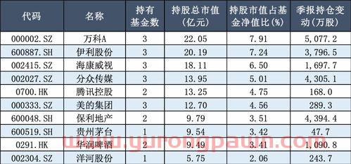 前十大基金经理排名前十(十大基金经理排行榜) 前十大基金经理排名前十(十大基金经理排行榜)
