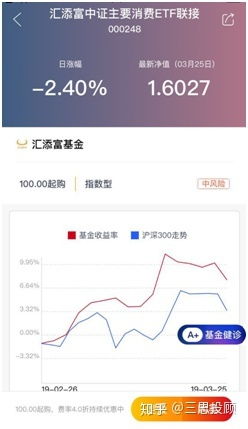 基金定投选什么银行(基金定投买哪个银行好) 基金定投选什么银行(基金定投买哪个银行好)
