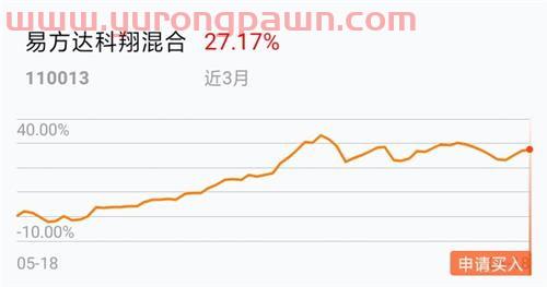 买大基金怎么样选股最好(买大基金还是小基金) 买大基金怎么样选股最好(买大基金还是小基金)