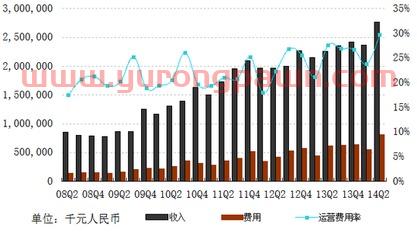 基金四季度年报怎么看收益(基金四季度年报怎么看收益率) 基金四季度年报怎么看收益(基金四季度年报怎么看收益率)