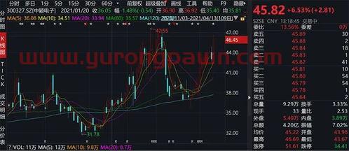 怎么买中国基建基金啊股票（如何购买基）