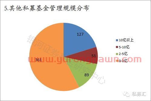 私募基金属于投资公司吗(私募基金公司属于什么行业) 私募基金属于投资公司吗(私募基金公司属于什么行业)