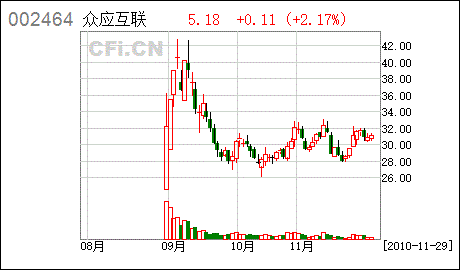 金利科技基金经理排名第几(金利科技股票最新公告) 金利科技基金经理排名第几(金利科技股票最新公告)