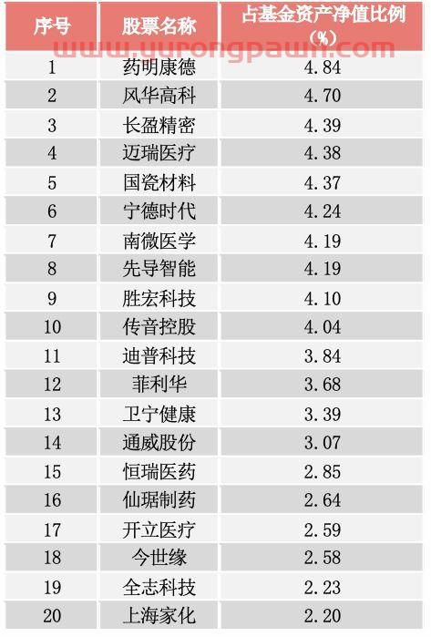 基金经理魏庆国排名(基金经理魏庆国排名第几) 基金经理魏庆国排名(基金经理魏庆国排名第几)
