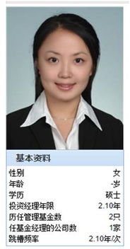 曲洋基金经理排名(基金经理曲扬天天网) 曲洋基金经理排名(基金经理曲扬天天网)