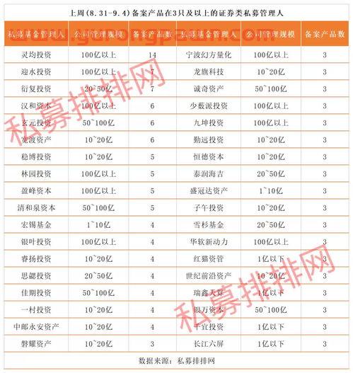 散户和基金经理排名榜区别（散户和基金经理排名榜区别大吗）