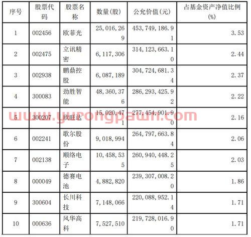 基金经理投资前景分析(基金经理投资什么了) 基金经理投资前景分析(基金经理投资什么了)