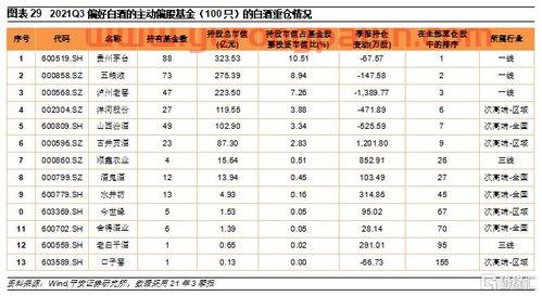 投资白酒最好的基金经理(投资白酒最好的基金经理有哪些) 投资白酒最好的基金经理(投资白酒最好的基金经理有哪些)