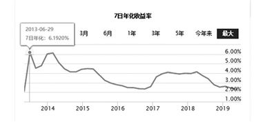 基金的收益率走势图怎么看(基金的收益率走势图怎么看懂) 基金的收益率走势图怎么看(基金的收益率走势图怎么看懂)