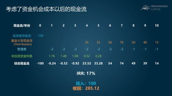 知名股权私募基金经理(国内知名私募基金经理) 知名股权私募基金经理(国内知名私募基金经理)