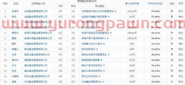 投资美国基金经理排名榜（美国基金经理收入）