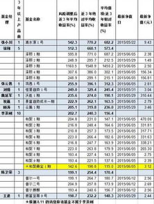 西甲私募基金经理收入多少(私募基金排名前十强经理)