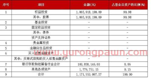 永泰科技基金经理排名（永泰科技基金经理排名第几）