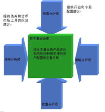 投资基金经理怎么选择人员（基金投资经理岗位职责）