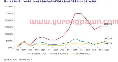 基金的组合怎么看的到收益（基金的组合怎么看的到收益呢）