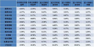 私募基金经理买股票（私募基金经理买股票有风险吗）