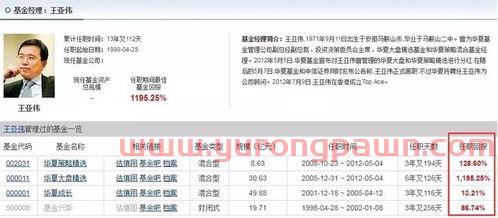 基金同一个投资经理(同一个基金经理买新基金好吗) 基金同一个投资经理(同一个基金经理买新基金好吗)