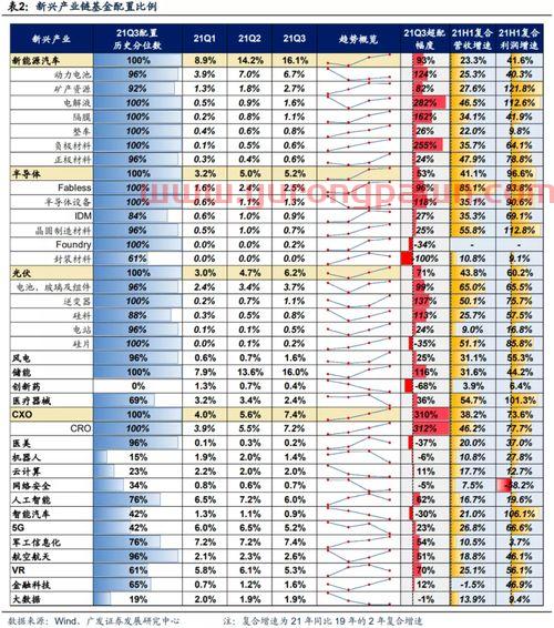 风电行业基金理财经理排名（风电行业基金理财经理排名前十）