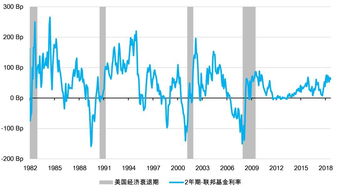 基金怎么看目标收益曲线(基金目标收益率计算公式) 基金怎么看目标收益曲线(基金目标收益率计算公式)
