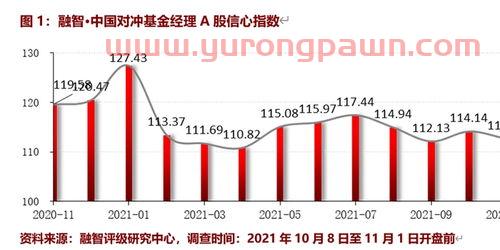 私募基金经理的客户(私募基金客户经理好做吗)