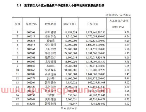 怎样查看历史基金经理排名（怎样查看历史基金经理排名信息）