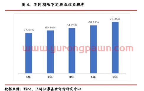 上海银行的定投基金哪个好(上海银行的定投基金哪个好一些) 上海银行的定投基金哪个好(上海银行的定投基金哪个好一些)