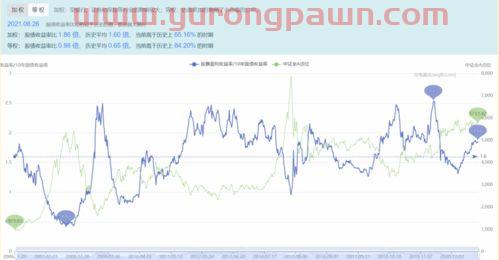 买入基金卖出怎么看收益(基金卖出怎么看到得到多少钱) 买入基金卖出怎么看收益(基金卖出怎么看到得到多少钱)
