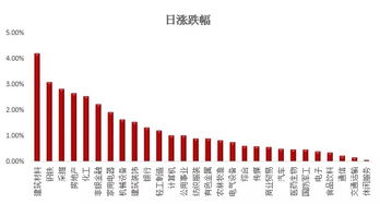 超简单精准基金怎么样买（怎样精减基金）