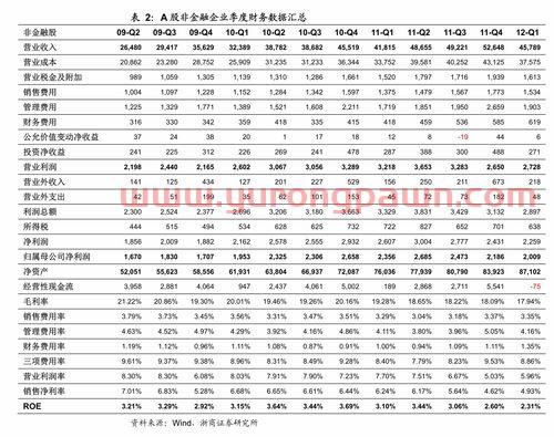 基金股票怎么买比较好（基金怎么买好?）