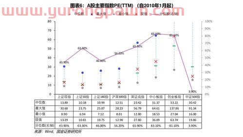 garp投资基金经理排名（投资基金经理排行）
