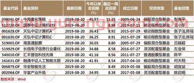 科技信息基金经理排名(信息科技类基金) 科技信息基金经理排名(信息科技类基金)