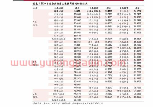 基金定投交通银行app（交行定投基金如何）