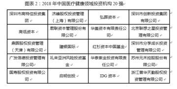 股权基金投资经理（股权基金投资经理职责）