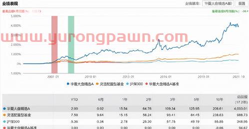 没买过股票怎么拿钱买基金（没买过股票怎么拿钱买基金呢）