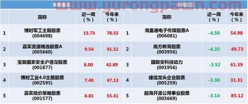 全球基金怎么看收益（全球基金官网）