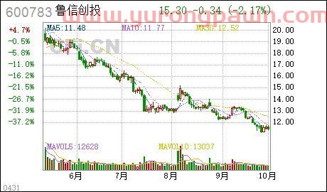 鲁信创投私募基金经理（鲁信创投估值）