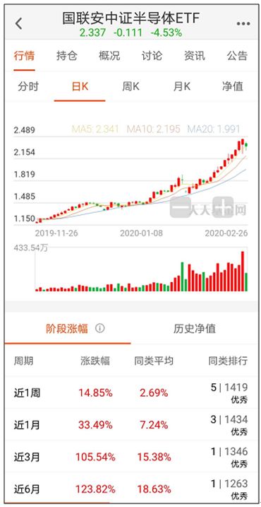 英国买基金股票怎么买不了(英国指数基金国内怎么买)