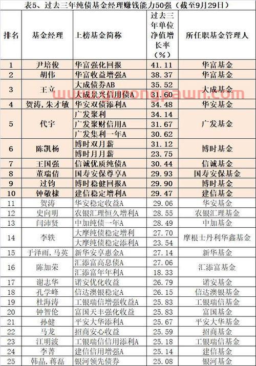 好的股票基金经理排名（好的股票基金经理排名榜）