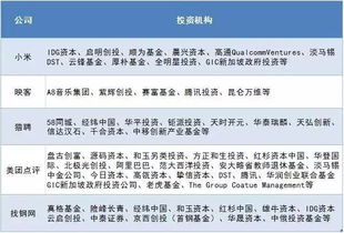 红杉基金投资公司排名(红杉资本旗下基金) 红杉基金投资公司排名(红杉资本旗下基金)