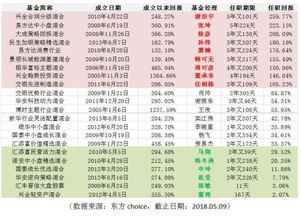 金牛奖次数基金经理排名(金牛奖历年基金经理) 金牛奖次数基金经理排名(金牛奖历年基金经理)