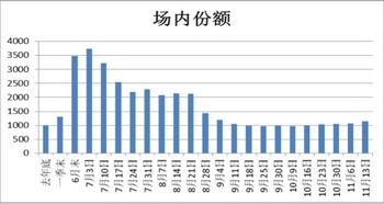 怎么看国外收益基金份额(国外基金怎么看估值) 怎么看国外收益基金份额(国外基金怎么看估值)