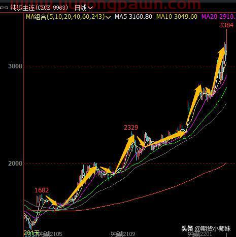股票期货基金怎么买不了（股票期货基金怎么买不了了）