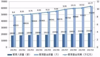 私募基金渠道经理好做吗（基金公司的渠道经理待遇怎么样）