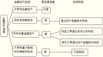 投资公司购买基金会计分录（投资基金的账务处理）