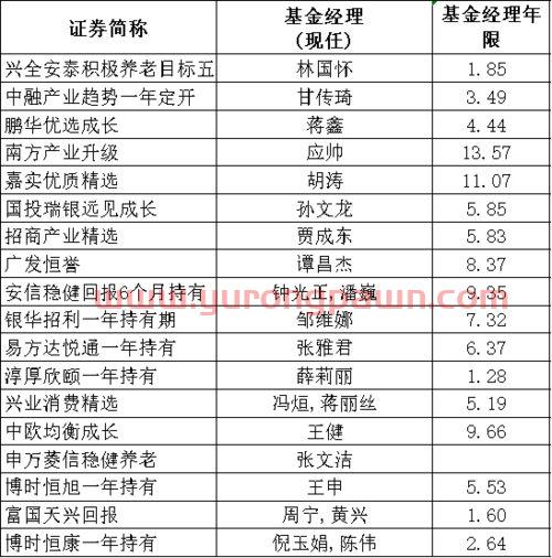 南方应帅基金经理排名(南方基金 应届生论坛) 南方应帅基金经理排名(南方基金 应届生论坛)