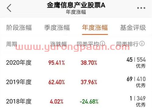 钉子科技基金经理排名(最牛科技基金经理) 钉子科技基金经理排名(最牛科技基金经理)