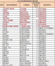最新公募基金经理业绩排名（公募基金经理排行榜2020）